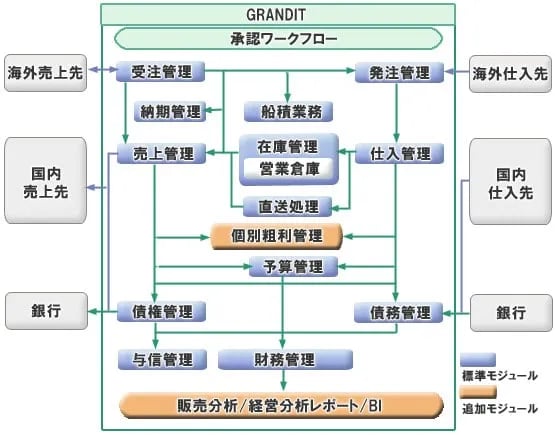 システム概要図