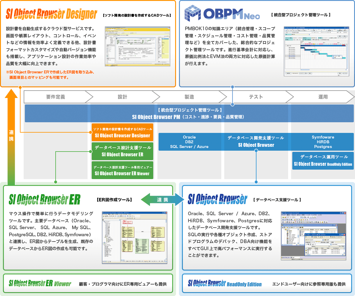 SI Object Browser シリーズ