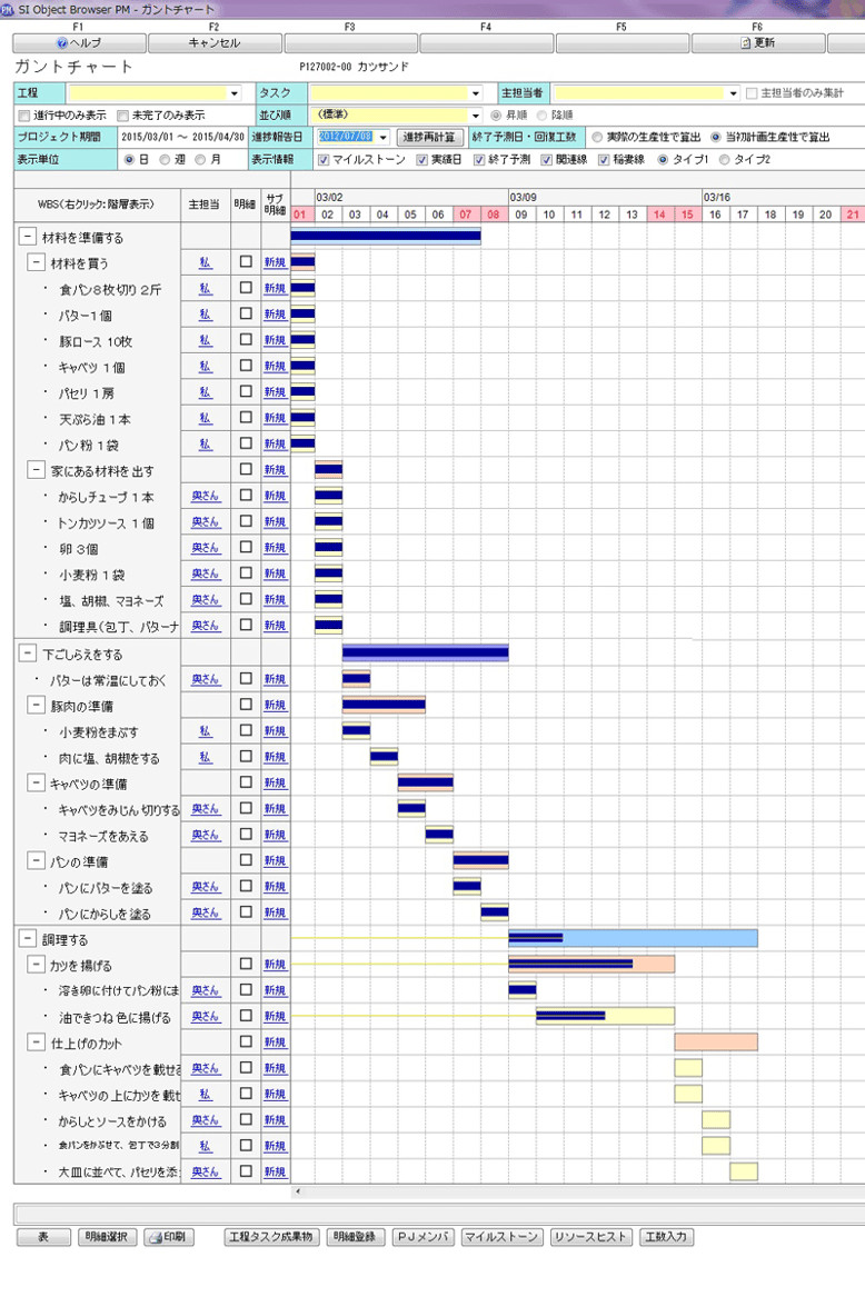 【第7章】WBSの目的とメリット:WBS とは