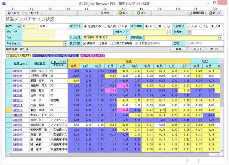 第11章 リソースヒストグラムはコスト管理の要 山積み表とは