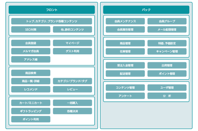 Ecサイトの基本機能