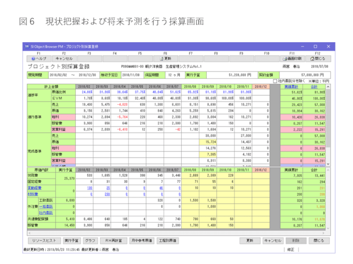 知らないとヤバい プロジェクト原価管理の仕組み Vol 89