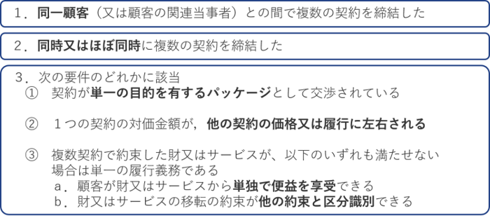 It企業が知っておくべき収益認識基準のポイント