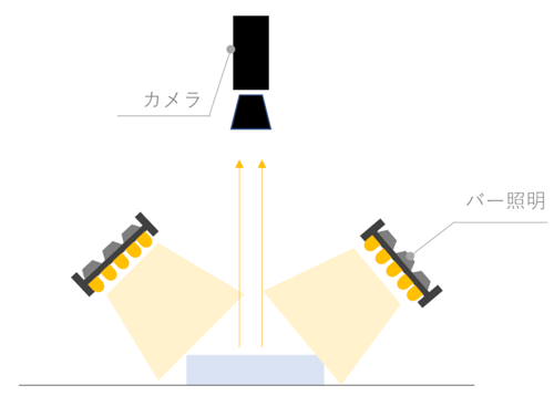 光の当て方を照明機材で工夫する 直接光編