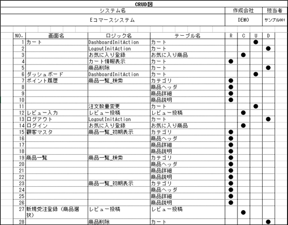 Obdzで作成できる設計書の種類は