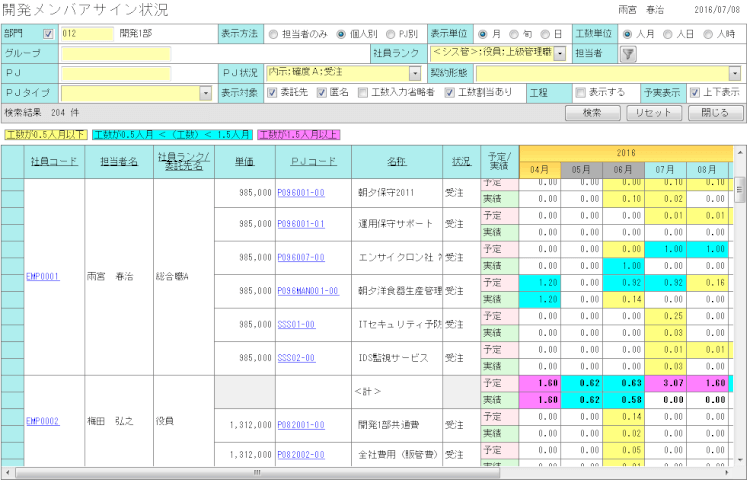 プロジェクト管理における工数管理のメリット Vol 54