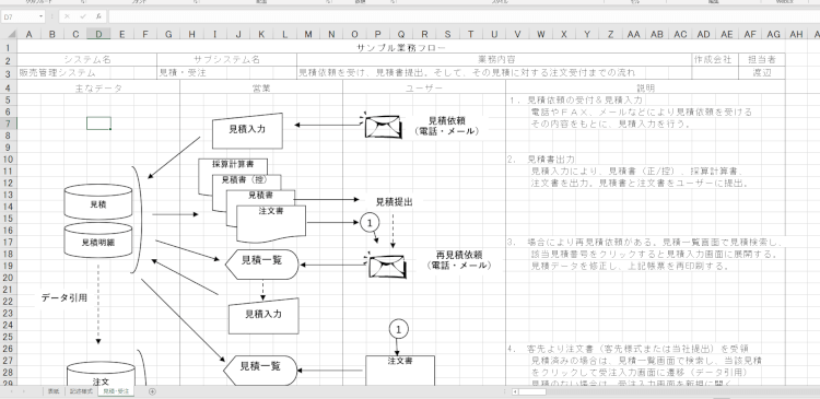 必要な設計とは 設計書の種類を紹介