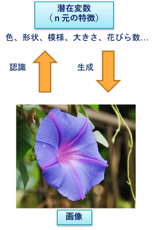 敵対的生成ネットワーク Gan Vol 19 敵対的生成ネットワーク Gan Vol 19