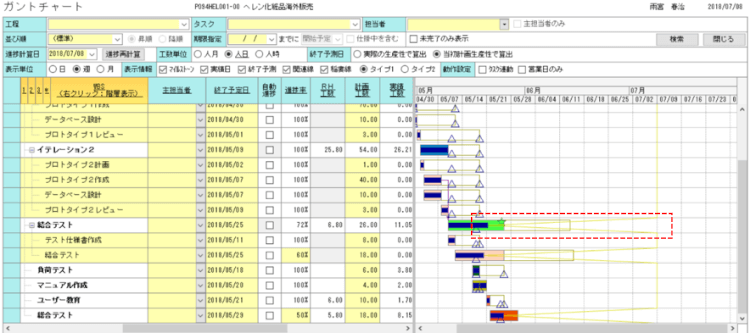 進捗管理が上手くいく人は 必ずイナズマ線を意識していた Vol 65