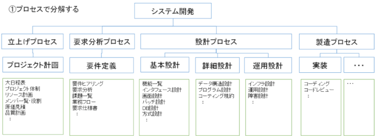 タスク管理とは プロジェクトにおける考え方を解説 Vol 23