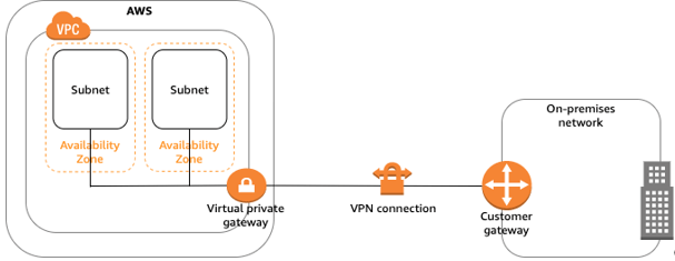 [AWS] Site to Site VPN の BGP 経路を制御しよう Developers.IO