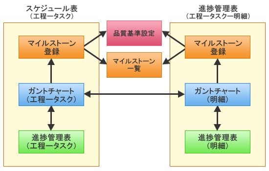 第8回 マイルストーン プロジェクトマネージメント連載シリーズ