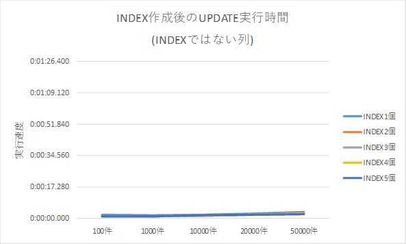 Graph_03_UPDATE_NO_INDEX.png