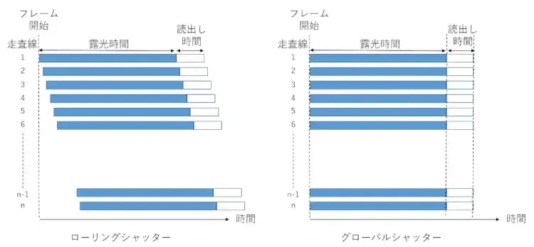 外観検査で使用するカメラの特徴は？最適なカメラの選び方を解説 4