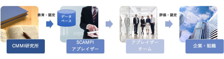 第2章 Cmmiを意識しよう Cmmi とは