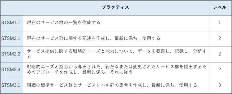 第２章 Cmmiを意識しよう Cmmi とは