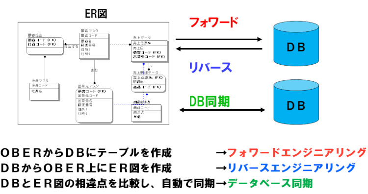 書き方 er 図