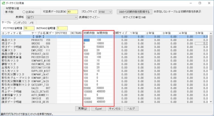 データベース設計はサイズ予測が肝心