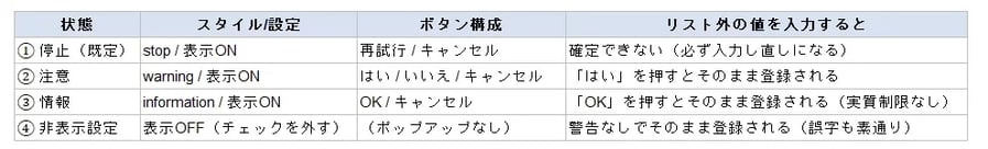 プルダウンのエラーメッセージ設定：基本と3つのスタイル