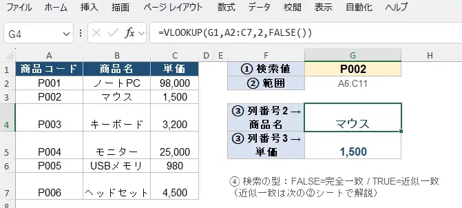 検索値
