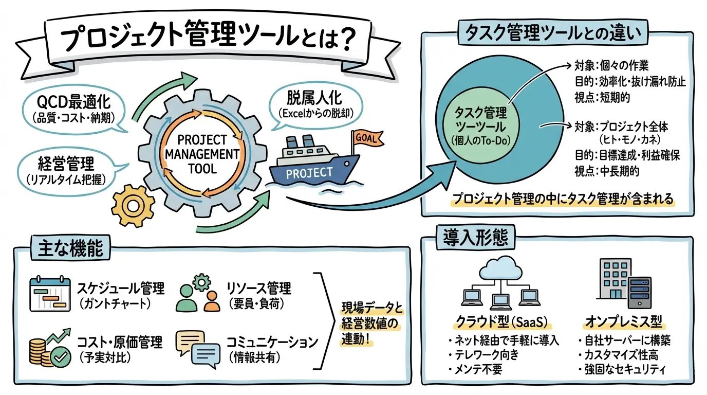 プロジェクト管理ツールとはどのようなものか