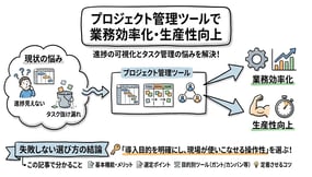 失敗しないプロジェクト管理ツールの選び方|導入メリットと目的別おすすめツール