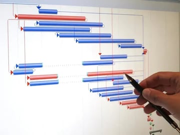 ERPプロジェクトの進め方
