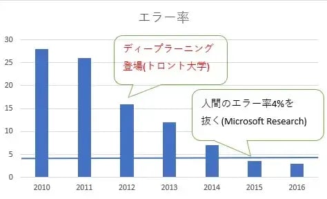 画像認識AIとは？仕組みや種類、最新の活用事例をご紹介 2