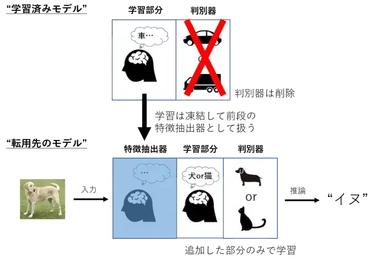 画像認識AIの精度を上げるテクニック【中級者向け】 4