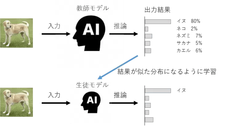 画像認識AIの精度を上げるテクニック【中級者向け】 5