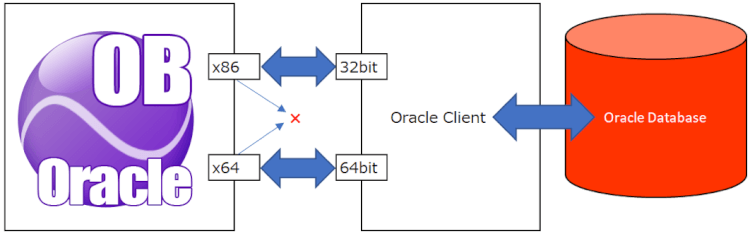 Oracle Instant Clientでobを使ってみよう