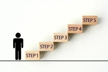 プロジェクト管理における「フェーズ」という考え方は、なぜ重要なのか？【プロジェクトは現場で起きているんだ！第77章】