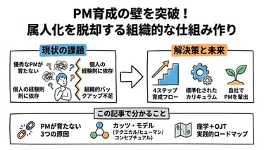 【図解×実践】PMが育たない3つの理由とは？育成フローを徹底解説！