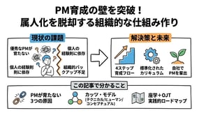 【図解×実践】PMが育たない3つの理由とは?育成フローを徹底解説!