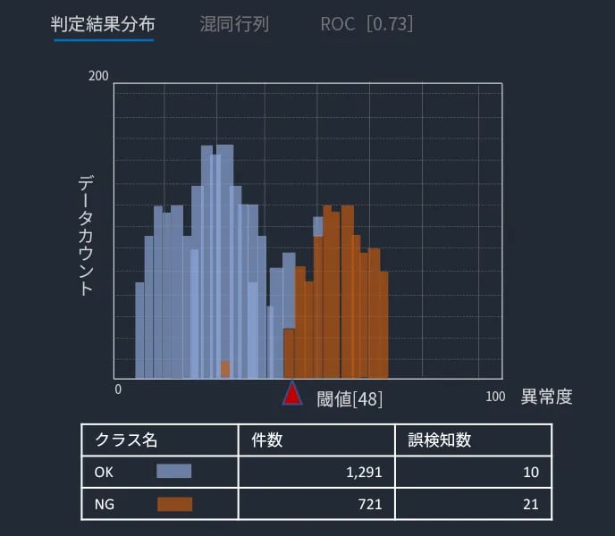 統計グラフ