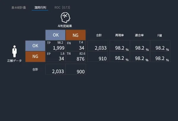 算出根拠の確認