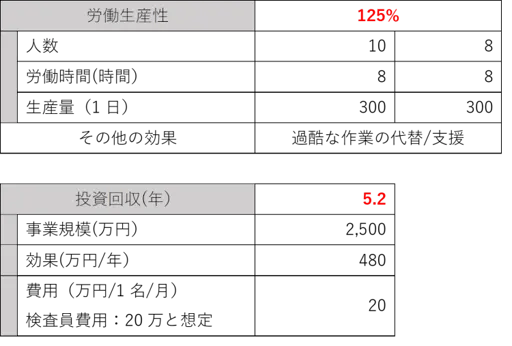 主力製品A