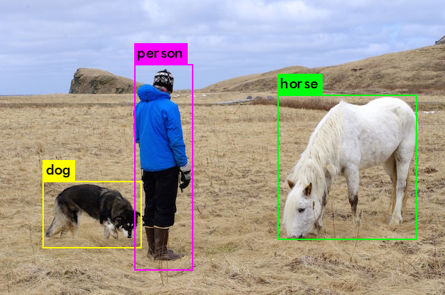 Object-detection
