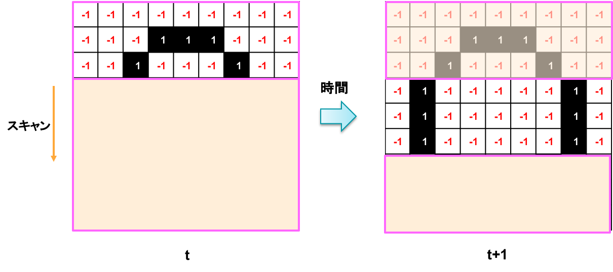 リカレントニューラルネットワーク Rnn Vol 17