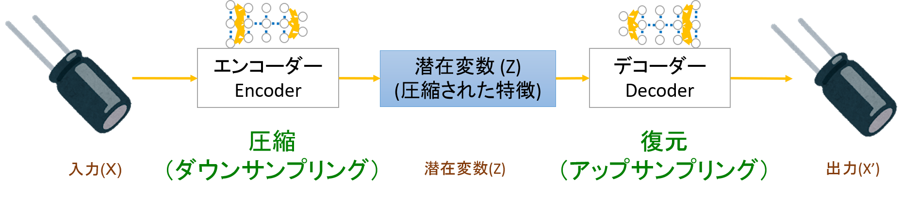 正常データだけを学習する異常検知 Vol 3