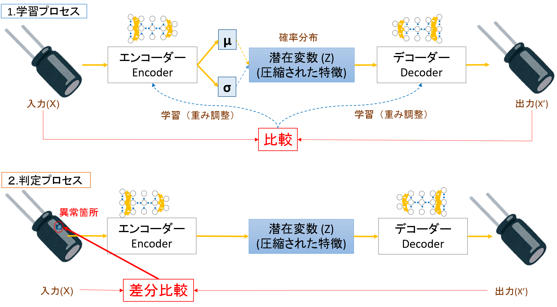 正常データだけを学習する異常検知 Vol 3