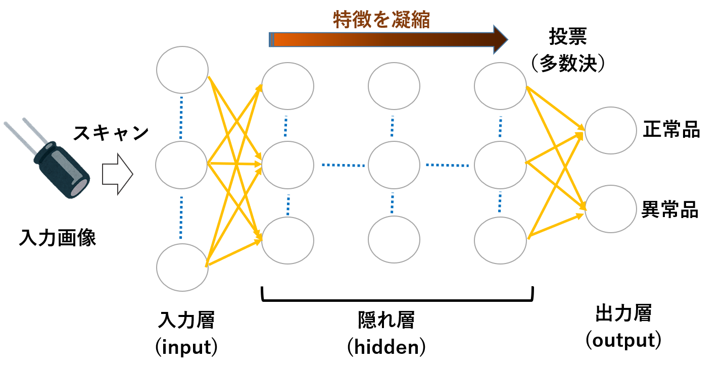 正常と異常データを学習する異常検知 Vol 4