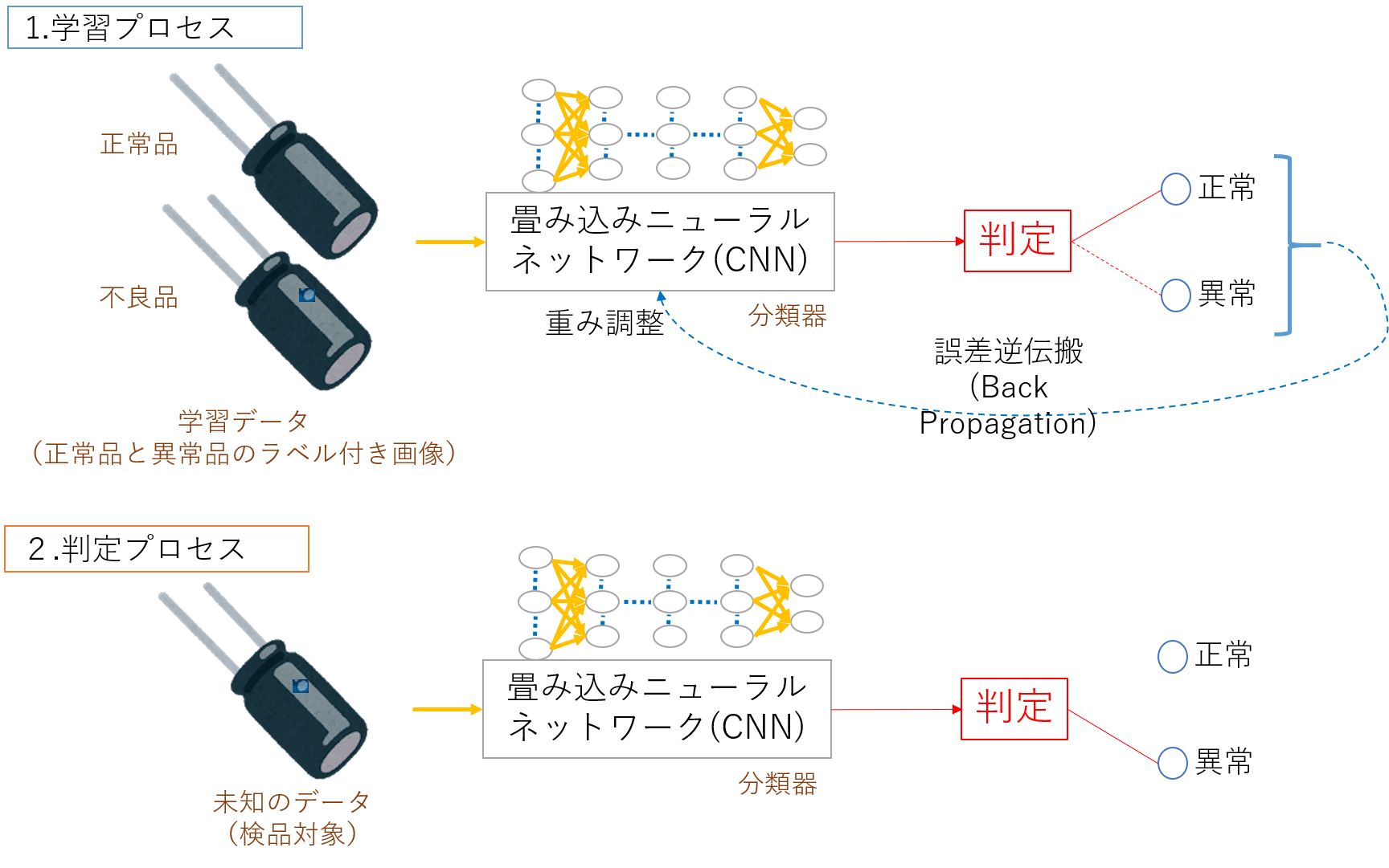 正常と異常データを学習する異常検知 Vol 4