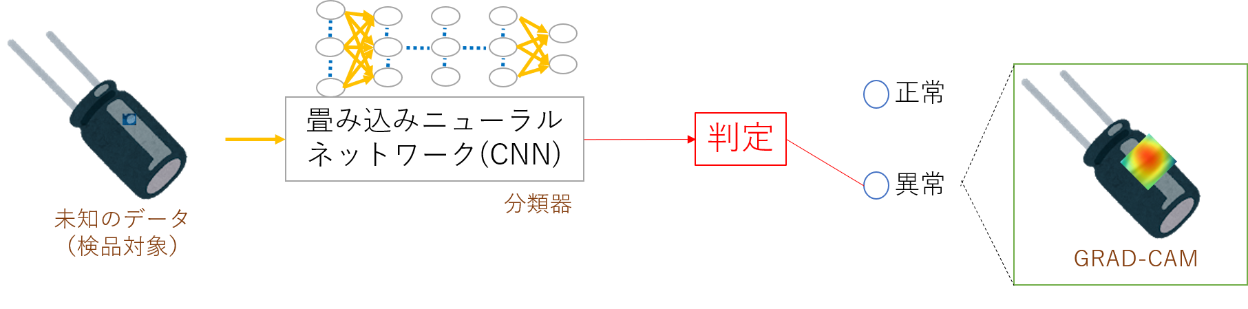 正常と異常データを学習する異常検知 Vol 4