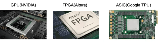 AIチップ(GPU,FPGA,ASIC) 