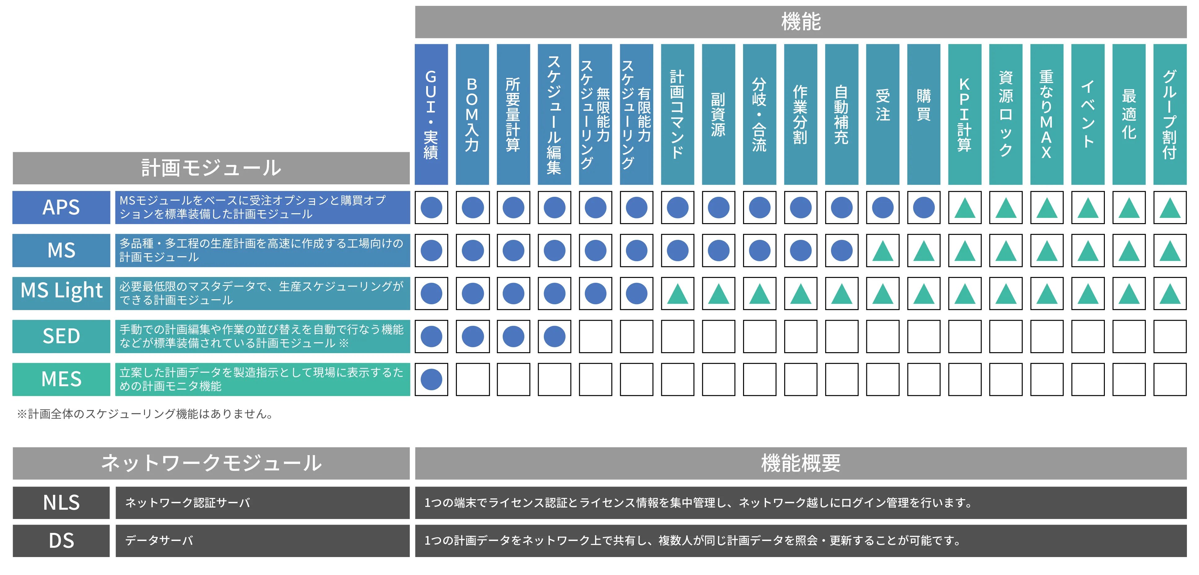 モジュール構成