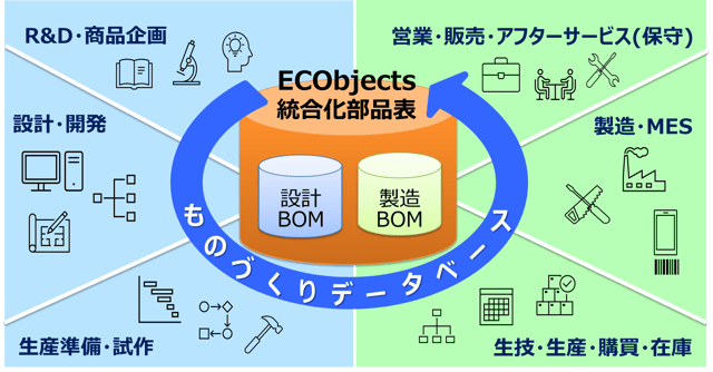 ECObjects