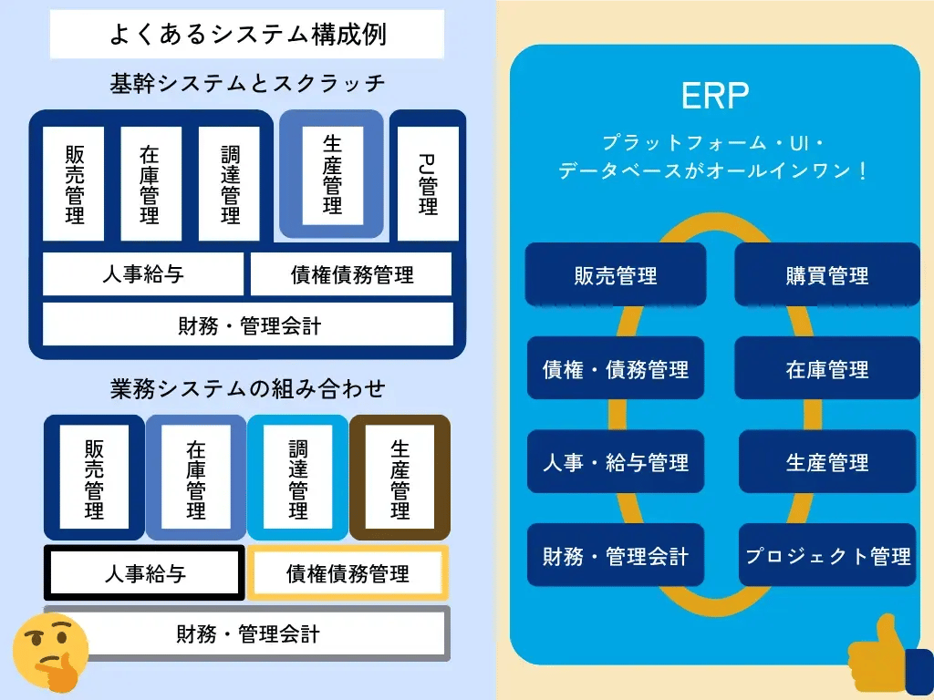ERPパッケージと導入支援パートナーの戦略的な選定 ERP比較15選＆種類や基礎を詳しく解説｜2026年最新版