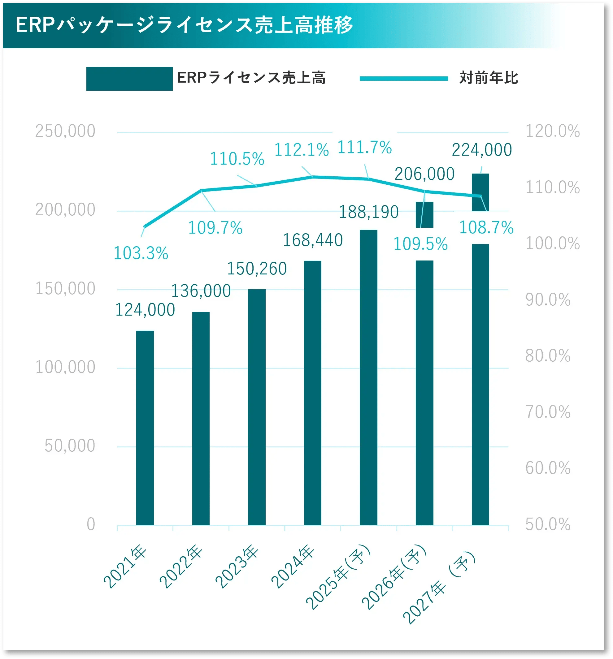 ERP比較15選＆種類や基礎を詳しく解説｜2026年最新版