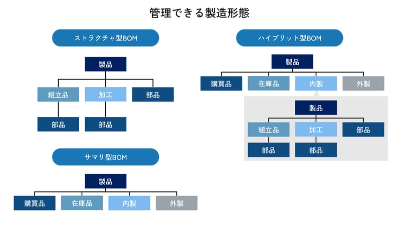生産モジュール特徴1